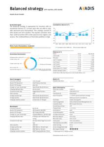 Balanced strategy  (40% equities, 60% bonds) Avadis Asset Growth