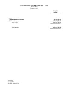 MASSACHUSETTS INSURERS INSOLVENCY FUND Balance Sheet March 31, 2013 Inception To Date