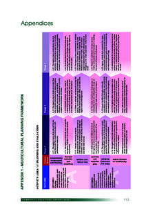 A  OUTCOME 2: Consultation and feedback Policy development