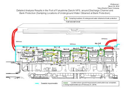 <Reference> March 19, 2014 Tokyo Electric Power Company Detailed Analysis Results in the Port of Fukushima Daiichi NPS, around Discharge Channel and Bank Protection (Sampling Locations of Underground Water Obtained at Ba