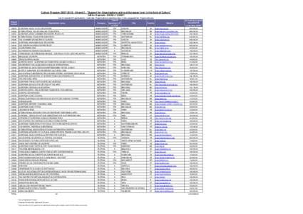 OCE - Selection results Publication.xls