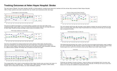 Tracking Outcomes at Helen Hayes Hospital: Stroke The most recent ITHealth Track data indicates that 96% of stroke patients surveyed report being very satisfied with the services they received at Helen Hayes Hospital. 10