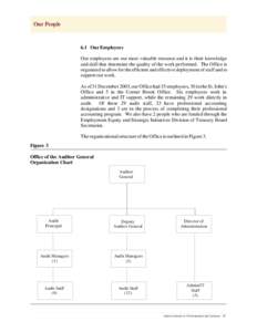 Our People  6.1 Our Employees Our employees are our most valuable resource and it is their knowledge and skill that determine the quality of the work performed. The Office is organized to allow for the efficient and effe