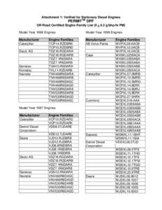 Trucking industry in the United States / Cummins / VM Motori / Navistar International / Diesel engine / Truck / Caterpillar Inc. / John Deere / Volvo Penta / Transport / Technology / Mechanical engineering