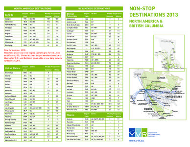 2013_US and Canada Destinations