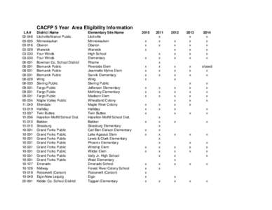 CACFP 5 Year Area Eligibility Information LA # [removed][removed]