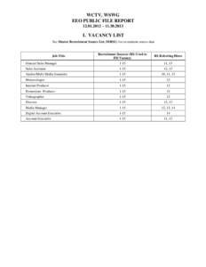 WCTV, WSWG EEO PUBLIC FILE REPORT[removed] – [removed]I. VACANCY LIST See Master Recruitment Source List (MRSL) for recruitment source data