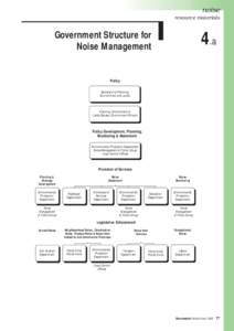 noise resource materials Government Structure for Noise Management