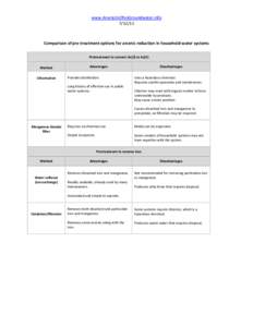 www.ArsenicInOhioGroundwater.infoComparison of pre‐treatment options for arsenic reduction in household water systems Pretreatment to convert As(3) to As(5) Method