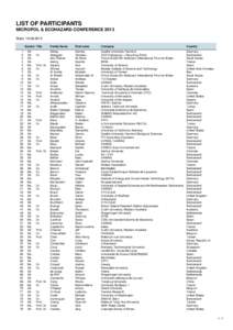 LIST OF PARTICIPANTS MICROPOL & ECOHAZARD CONFERENCE 2013 State: [removed]Gender Title 1 2