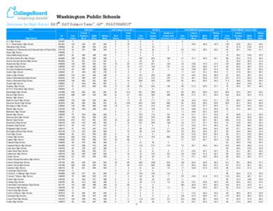 HS_Summary_Report_2011.xls