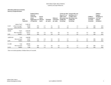 2014 Indiana Public Library Statistics Summary of Output Measures 2014 Indiana Public Library Statistics Summary of Output Measures
