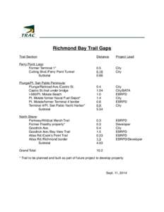 Richmond Bay Trail Gaps Trail Section! ! !  !