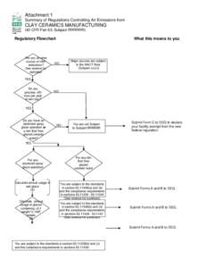 Attachment 1 Summary of Regulations Controlling Air Emissions from CLAY CERAMICS MANUFACTURING (40 CFR Part 63, Subpart RRRRRR)