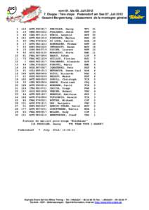 vom 01. bis 08. Juli[removed]Etappe / 7ère etape Podersdorf am See 07. Juli 2012 Gesamt-Bergwertung / classement de la montagne général