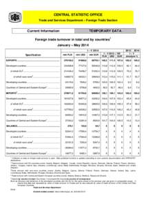 Foreign trade turnover in total and by countries January-May[removed]temporary data)