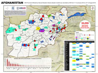 AFGHANISTAN  IOM Provinces Affected by Natural Disasters Natural disaster incidents as recorded by IOM from 1st of January 2013 to 31st of August 2013 Disclaimer and Source: This map is compiled by iMMAP on IOM data of n