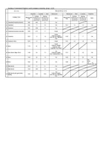 Readings of Environmental Radiation Level by emergency monitoring （Group 1）（5/8) Measurement（μSv/hFukushima → Kawamata → Iitate → Minamisoma