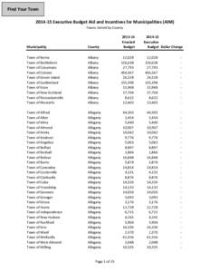 Find Your Town[removed]Executive Budget Aid and Incentives for Municipalities (AIM) Towns Sorted by County  Municipality