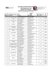 Queensland Rally Championship  Start Order  Car Competitor (Entrant) / Driver