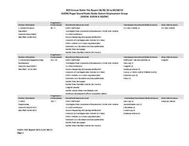 EEO Annual Public File Report[removed]to[removed]KUOW/Puget Sound Public Radio Station Employment Group (KUOW, KUOW & KQOW) Position Information  # Applicants /