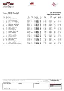 [removed]March 2014 Oasis Circuit[removed]mtr. Porsche GT3 ME - Practice 1 Pos