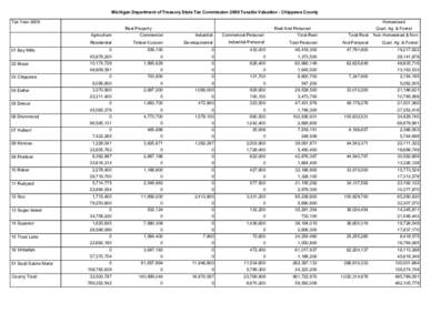 Michigan Department of Treasury State Tax Commission 2009 Taxable Valuation - Chippewa County Tax Year 2009 Homestead Real Property Agriculture