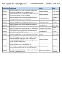 Nuclear physics / Safety / Radioactive waste / International Atomic Energy Agency / Radioactive contamination / International Nuclear Event Scale / Nuclear technology / Nuclear safety / Nuclear accidents