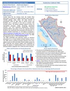 Total Maximum Daily Load Progress Report  Gualala River Sediment TMDL Regional Water Board: North Coast, Region 1