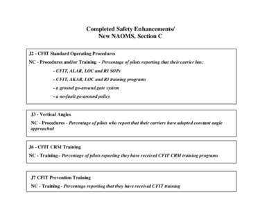 Completed Safety Enhancements/ New NAOMS, Section C