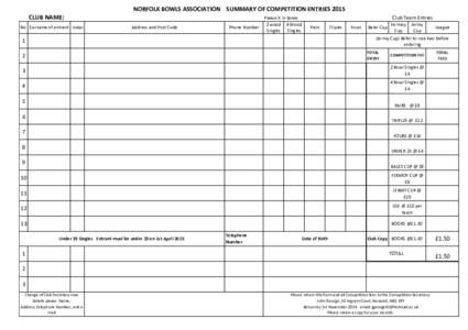 CLUB NAME: No Surname of entrant Initial NORFOLK BOWLS ASSOCIATION SUMMARY OF COMPETITION ENTRIES 2015 Address and Post Code