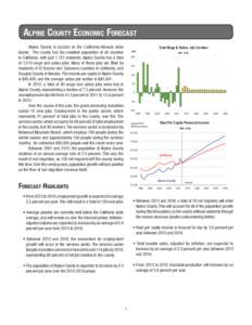 Alpine County Economic Forecast Alpine County is located on the California-Nevada state border. The county has the smallest population of all counties in California, with just 1,127 residents. Alpine County has a total o