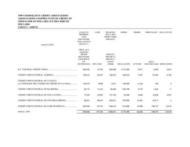 1999 Cooperative Credit Associations