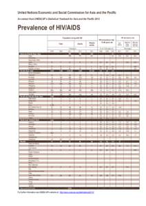 United Nations Economic and Social Commission for Asia and the Pacific An extract from UNESCAP’s Statistical Yearbook for Asia and the Pacific 2013 Prevalence of HIV/AIDS Population living with HIV