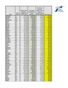 County Transportation Infrastructure Fund Grant Program