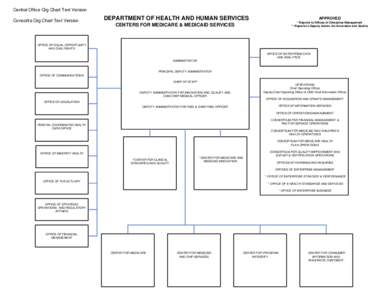 Visio-CMS_Organizational_Chart.vsd