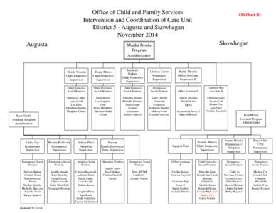 Office of Child and Family Services Intervention and Coordination of Care Unit District 5 - Augusta and Skowhegan November 2014 Augusta