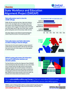 Overview  State Workforce and Education Alignment Project (SWEAP) State policymakers want to close the middle-skill gap.