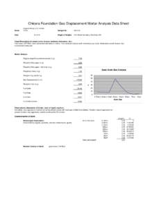 Chicora Foundation Gas Displacement Mortar Analysis Data Sheet Name: Original Mortar, S.V. Arnold Tomb