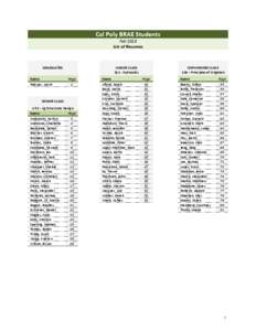 Cal Poly BRAE Students Fall 2013 List of Resumes GRADUATED Name