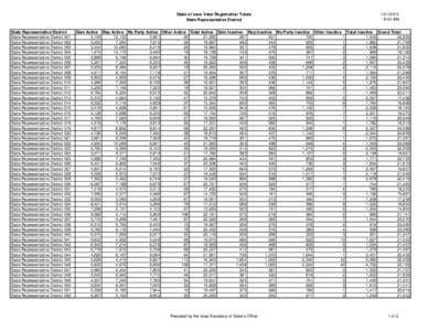 State of Iowa Voter Registration Totals State Representative District State Representative District State Representative District 001 State Representative District 002 State Representative District 003