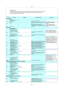 Sheet1  Guidance notes: Please select one of the options in column C (where applicable) and enter further information in column E. 2 Where applicable, give additional information requested in column E, replacing the ital