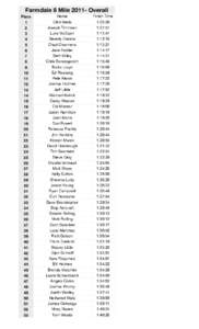 Farmdale 8 MileOverall Place