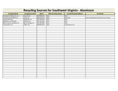 Recycling Sources for Southwest Virginia - Aluminum Company Name Southwest Sanitation Co. Inc Vinton Scrap and Metal Co. Virginia Recycling Bluefield Iron and Metal