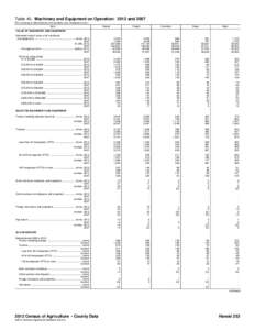 Table 40. Machinery and Equipment on Operation: 2012 and[removed]For meaning of abbreviations and symbols, see introductory text.] Item Hawaii