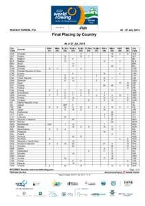 WU23CH VARESE, ITA[removed]July 2014 Final Placing by Country As of 27 JUL 2014