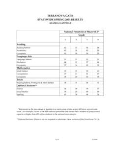 TERRANOVA CAT/6 STATEWIDE SPRING 2003 RESULTS ALASKA GATEWAY National Percentile of Mean NCE* Grade