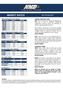 MARKET WATCH FOREIGN EXCHANGE SPOT RATES - INDICATIVE Currency Pair Bid (Buy) Offer (sell) EUR USD