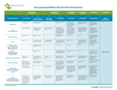 Occupational Matrix for the On-Farm Sector CATEGORY 2 CATEGORY 1  COMMODITY GROUP