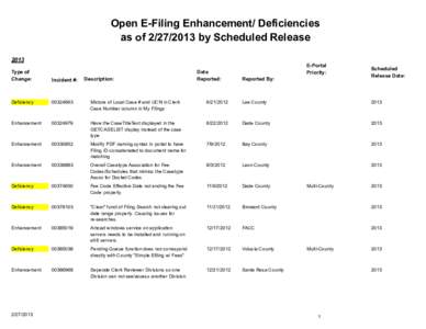 Open E-Filing Enhancement/ Deficiencies as ofby Scheduled Release 2013 Scheduled Release Date:
